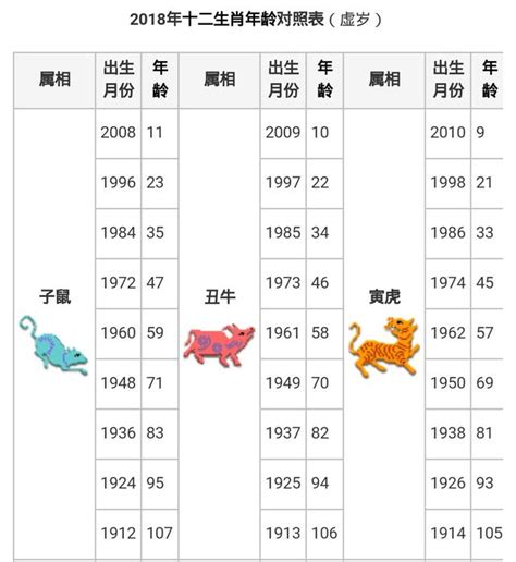 57年次屬什麼生肖|12生肖對照表最完整版本！告訴你生肖紀年：出生年份。